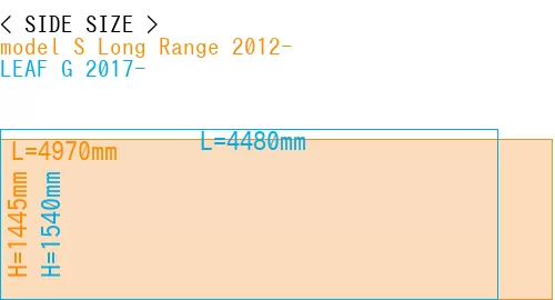 #model S Long Range 2012- + LEAF G 2017-